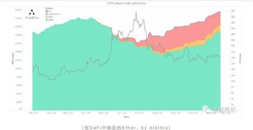 2019年以太坊总量,区块链世界的里程碑