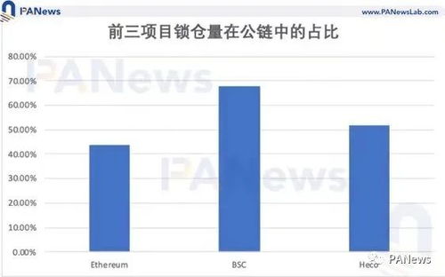 bsc和以太坊的区别,技术差异与生态对比概览