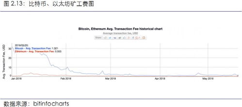5至20个以太坊,探索数字货币的潜力与机遇