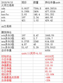 18年币圈以太坊跑路,揭秘加密货币市场的惊心动魄一幕
