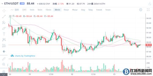 2024以太坊走势,价值与性能的双重飞跃