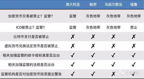 asic加密货币新规,合规之路与行业变革