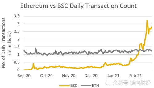 Bsc对比以太坊,性能与生态的全面对比解析