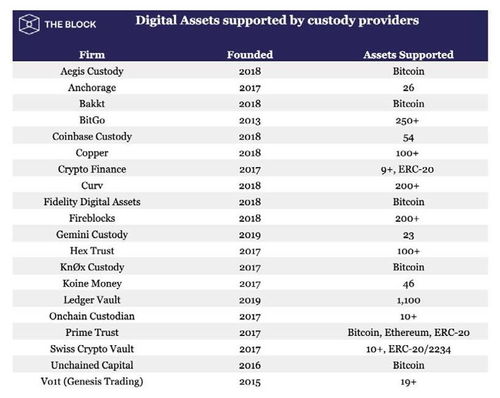 bitgo加密货币托管,安全、便捷的数字资产守护者