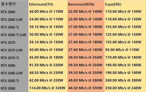 3070锁算力以太坊,揭秘高效挖矿新篇章