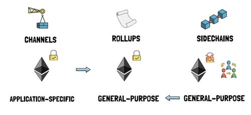 defi以太坊设施,构建下一代金融生态系统的关键要素