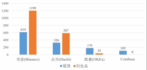 7月份加密货币市场,新机遇与挑战并存