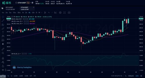 eth以太坊解盘,揭秘区块链的智能合约与去中心化生态