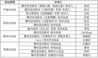 职业体验岛 