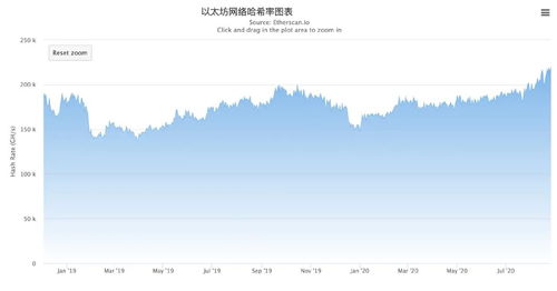 2019以太坊显卡算力,揭秘显卡在以太坊挖矿中的关键作用