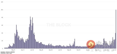 2010年以太坊,区块链技术的革命性突破