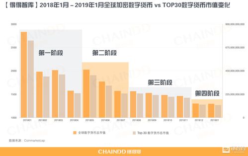 2018年加密货币现状,崛起与挑战并存