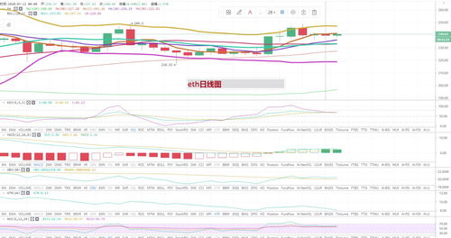 7月底以太坊价格下降,市场动态解析与影响解读