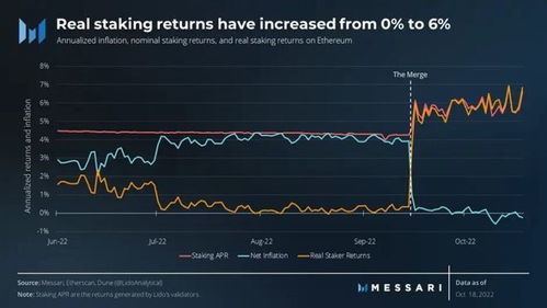 2021以太坊最高价格,回顾以太坊最高价格背后的辉煌历程