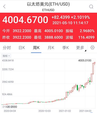 4000美金以太坊,揭秘以太坊投资之道