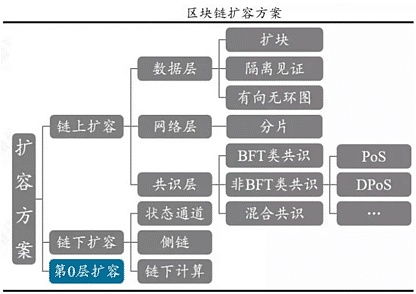 bcf以太坊扩容,引领下一代区块链性能革命