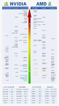 9月15日以太坊对显卡,供需博弈下的价格走势