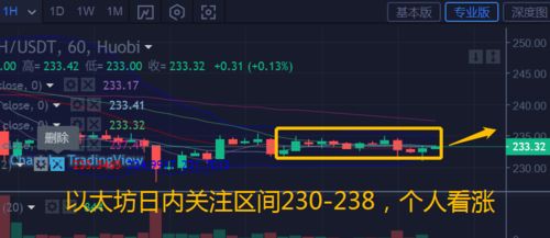 9.14以太坊操作建议,优化投资布局