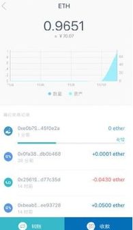 imtoken 现金,解锁数字货币便捷交易新体验