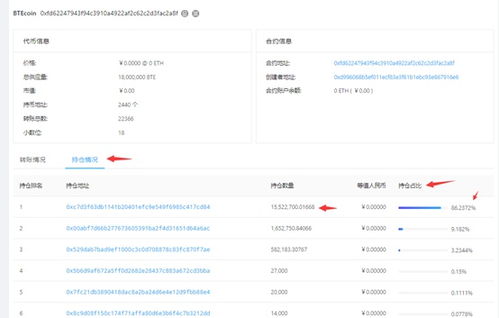 bte理财以太坊,探索数字货币投资新机遇