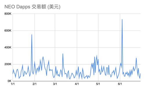 icx加密货币,探索其潜力与市场动态