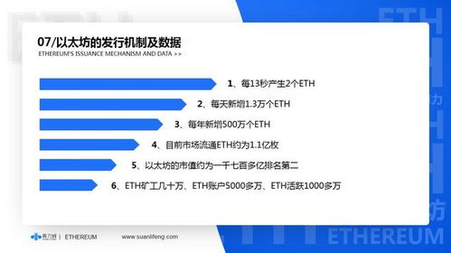 2024年11月以太坊升级,迈向更高效、更安全的区块链时代