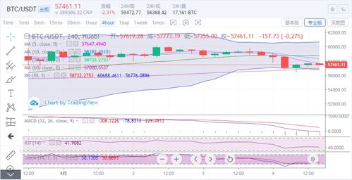 2070以太坊收益,揭秘未来加密货币投资新机遇