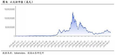 2017年以太坊平台,区块链技术的突破与创新