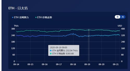 dag以太坊什么时候到4g,DAG技术引领未来区块链革新