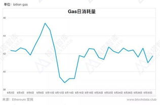 2018以太坊趋势,崛起与挑战并存的一年