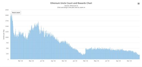 eth以太坊哪年发行的,2020年诞生的下一代区块链革命