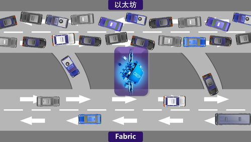 fabric以太坊,基于fabric的以太坊应用开发实践指南