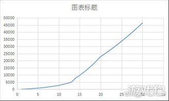 记忆曲线 
