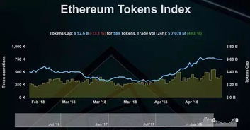 erc20跟以太坊是什么关系,揭秘代币标准与区块链生态的紧密联系