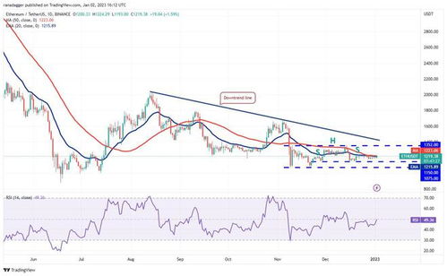 eth以太坊发展趋势,引领区块链技术新纪元