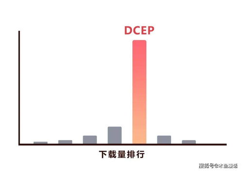 dcep中心化加密多少数字货币,探索数字货币生成新纪元