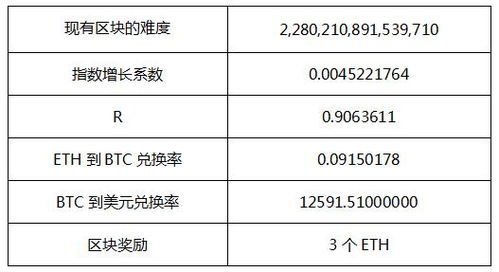 1060 以太坊频率,深度挖掘以太坊挖矿潜力