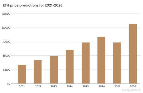 2024以太坊价格预估,以太坊价值新篇章