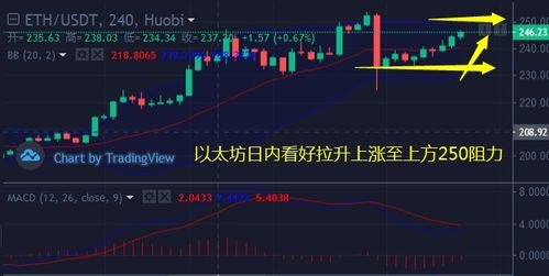 4月6日以太坊支撑点位,稳固防线揭秘