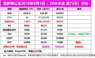 20元卖了以太坊,揭秘数字货币的神奇魅力