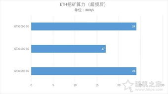 1060 6g 以太坊,高效挖矿新体验