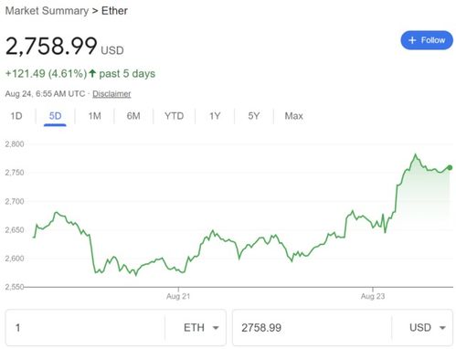 etf以太坊价格,追踪市场脉搏的晴雨表