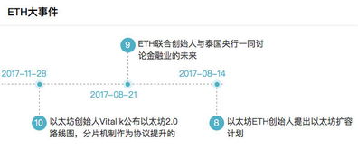 2016以太坊帖子,区块链技术的革新与展望