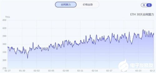 52算力能挖多少以太坊,52算力以太坊日收益解析