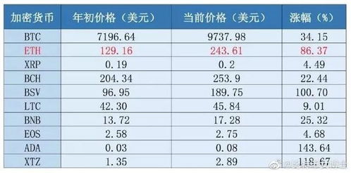 21年做多以太坊,把握区块链革命浪潮