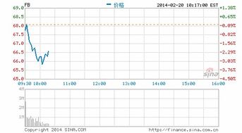 fb收购WhatsApp股价下跌,市场反应与影响解析