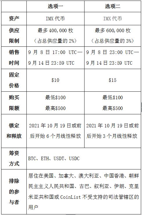 coinlist以太坊,深度解析区块链投资新趋势