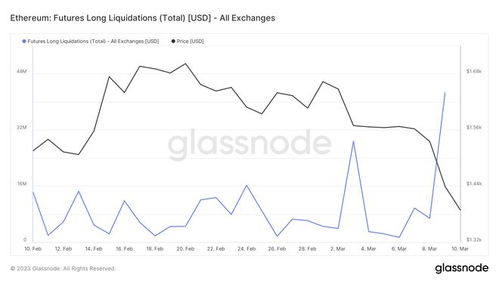 eth以太坊下跌原因,揭秘市场波动背后的多重因素