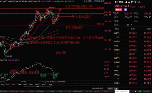 107晚评以太坊,解析最新市场动态与未来展望
