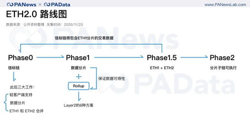 ftl和以太坊lcp什么关系,揭秘两者之间的紧密联系与协同发展